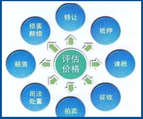 房屋鉴定价格评估